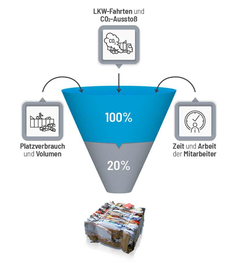 Klimaschutz mit dem nachhaltigen Rohstoffmanagement von Interzero